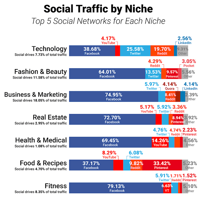 8 steps to driving traffic to your website through social media