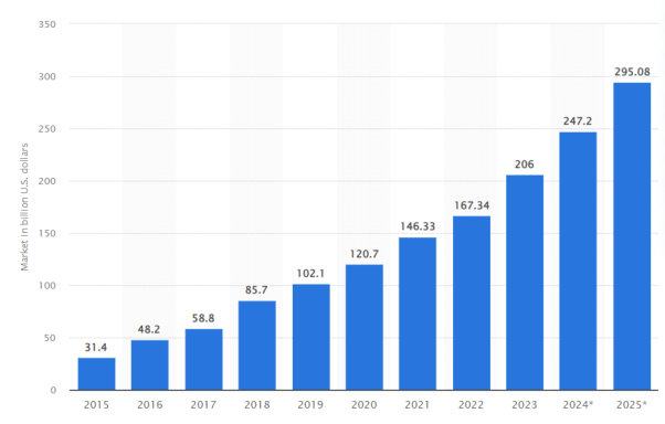 7 best SaaS Solution Types for Startups and Small Businesses